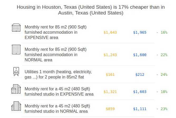 Houston Texas.png