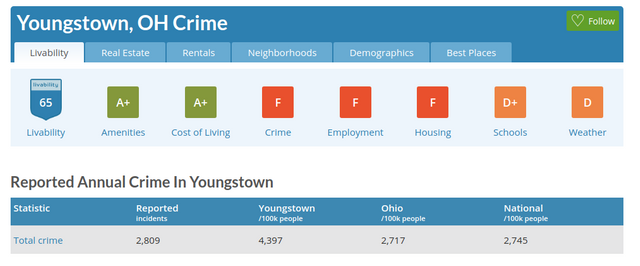 youngstown.png