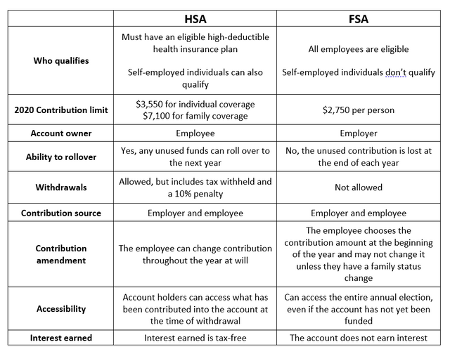 Table-for-HSA-vs-FSA.png