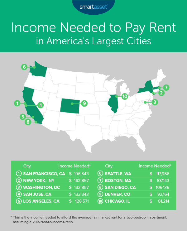 _2019_07_income-needed-for-rent_2019_map.png