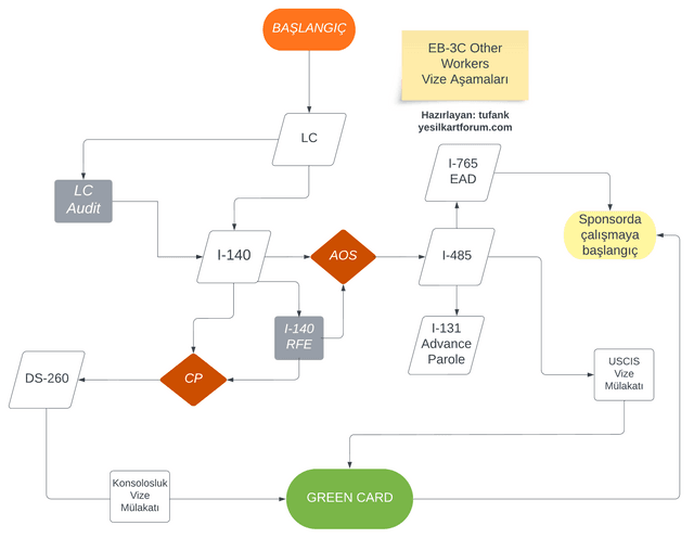 eb3-process-flowchart-09-10-2023-updated.png